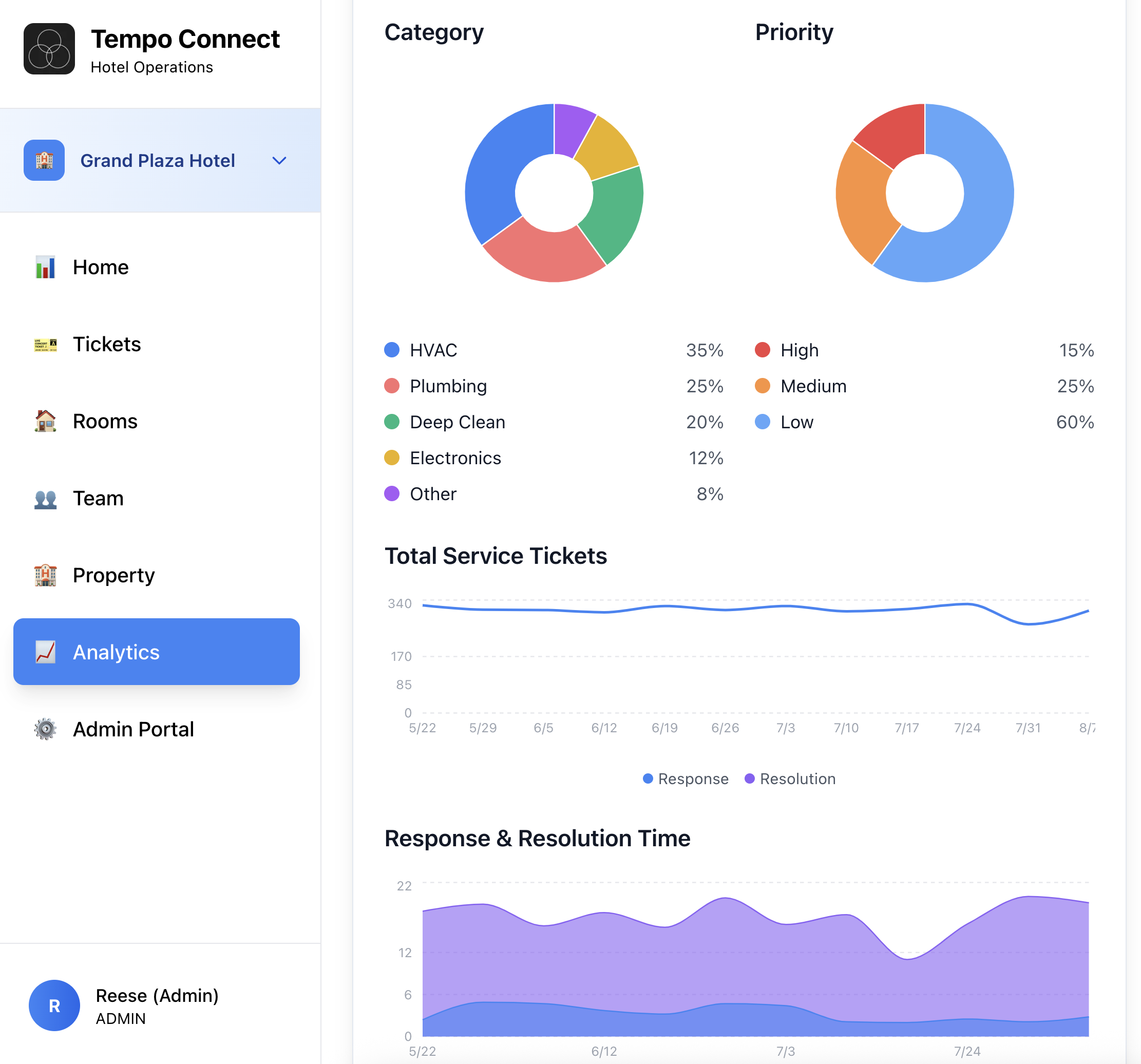 Analytics Interface